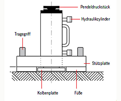 Hydraulische Stufenheber 50 - 200 t - Bild 1 Hydraulische Stufenheber 50 - 200 t - Bild 1