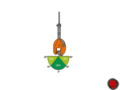 Blechgreifer Typ VMPW, VEMPW, SVMPW