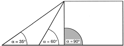 Diagonalzurrverfahren