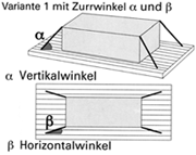 Zurrwinkel α und β Variant 1