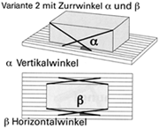 Zurrwinkel α und β Variante 2