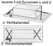 Zurrwinkel α und β Variante 3