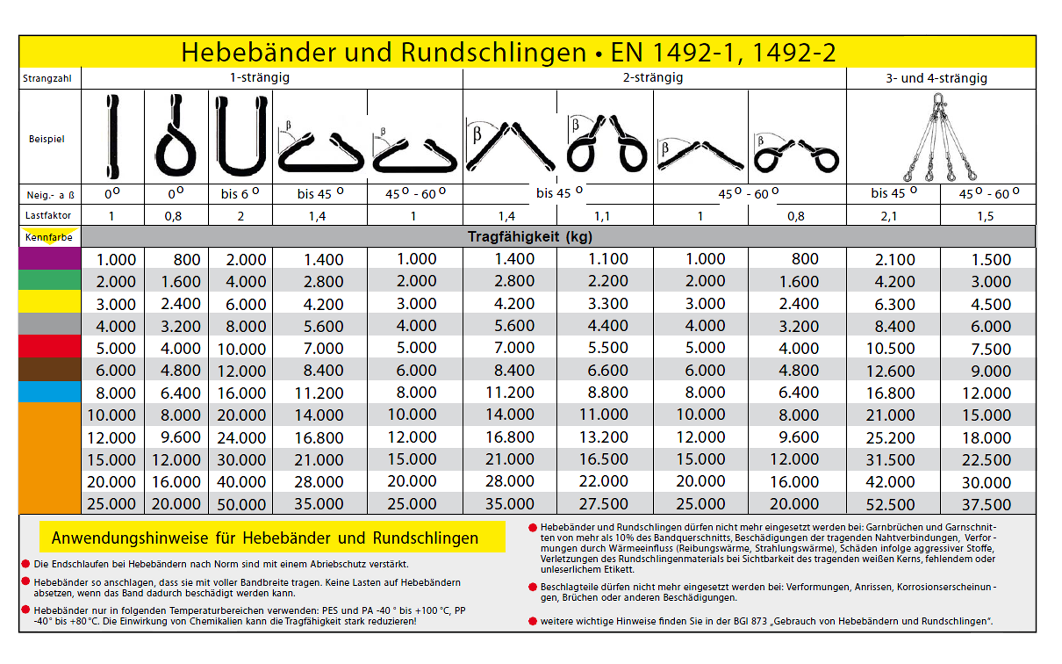 Wie viel kosten Hebegurte? Wir schlüsseln beliebte Marken auf