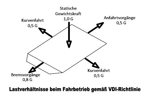 Ladungssicherungsnetz vertikal für Transporter